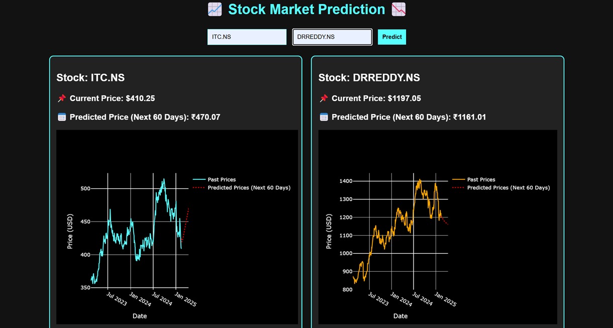Stock Prediction System